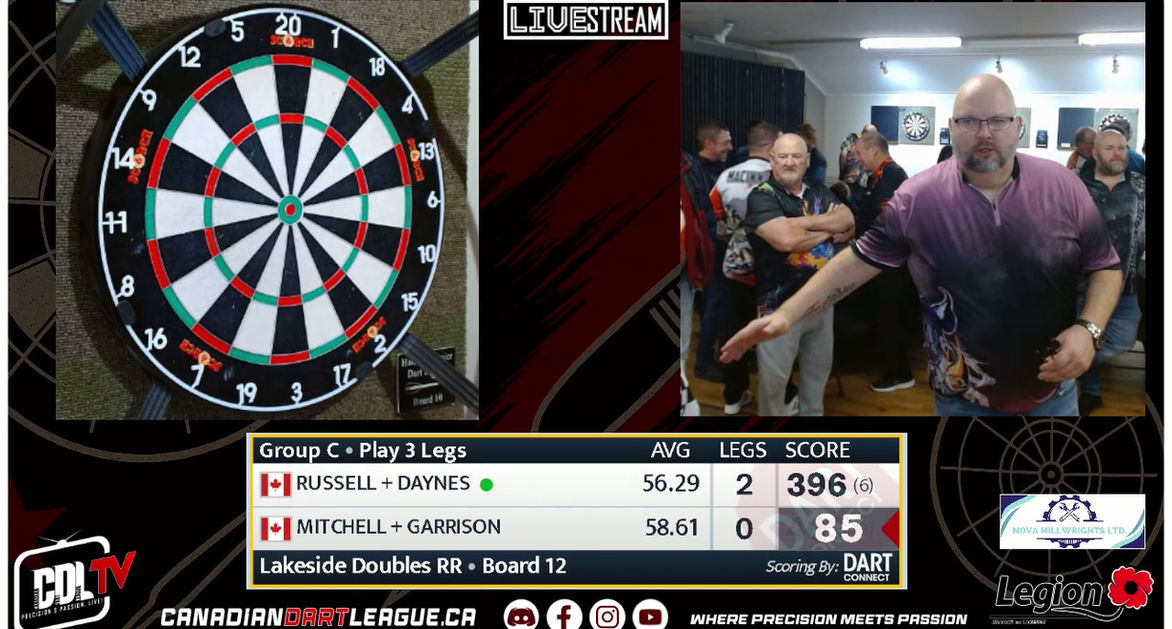 6th Annual Lakeside Doubles Championship